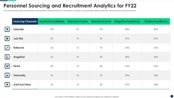Personnel Sourcing And Recruitment Analytics For FY22 Diagrams PDF Personnel Sourcing And Recruitment Analytics For FY22 Diagrams PDF