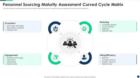Personnel Sourcing Maturity Assessment Curved Cycle Matrix Professional PDF