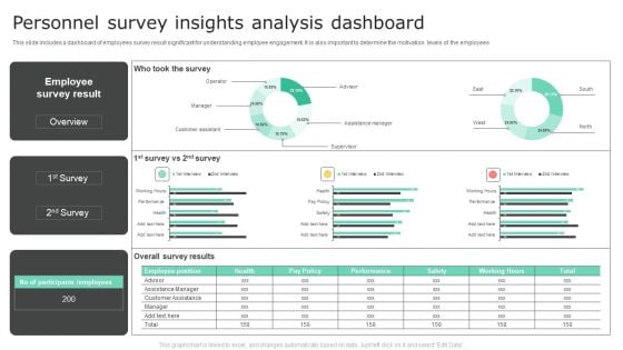 Personnel Survey Insights Analysis Dashboard Inspiration PDF