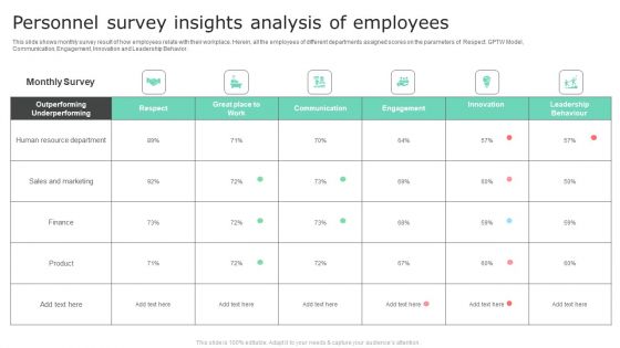 Personnel Survey Insights Analysis Of Employees Pictures PDF