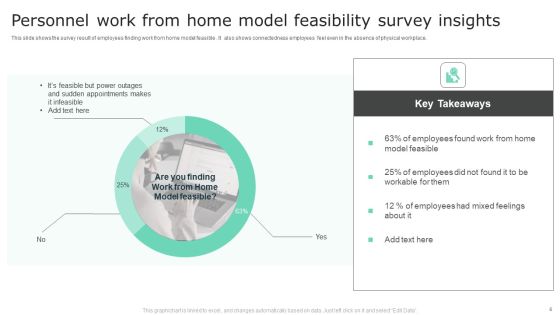 Personnel Survey Insights Ppt PowerPoint Presentation Complete Deck With Slides Slide06