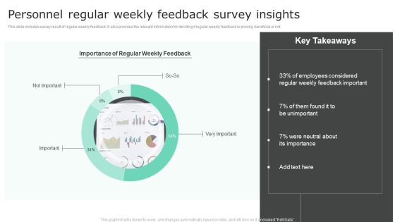 Personnel Survey Insights Ppt PowerPoint Presentation Complete Deck With Slides Slide07