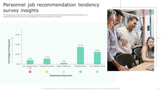 Personnel Survey Insights Ppt PowerPoint Presentation Complete Deck With Slides Slide09