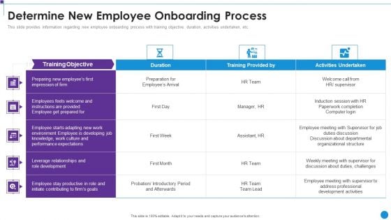 Personnel Training Playbook Determine New Employee Onboarding Process Microsoft PDF