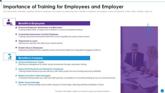 Personnel Training Playbook Importance Of Training For Employees And Employer Professional PDF
