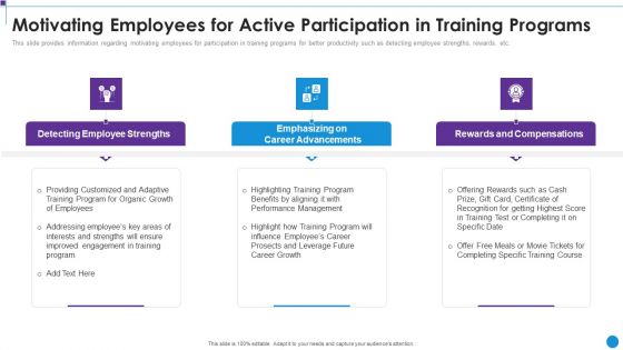 Personnel Training Playbook Motivating Employees For Active Participation In Training Icons PDF