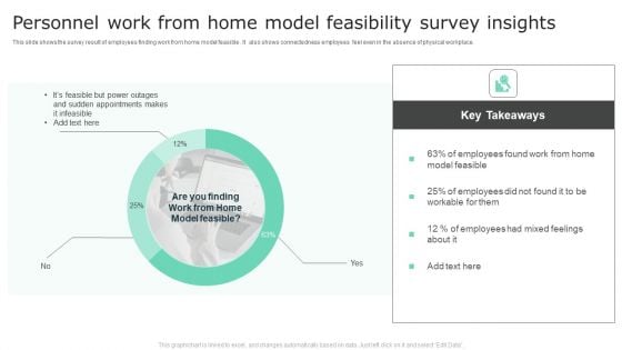 Personnel Work From Home Model Feasibility Survey Insights Portrait PDF