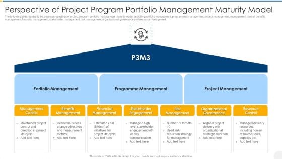 Perspective Of Project Program Portfolio Management Maturity Model Graphics PDF