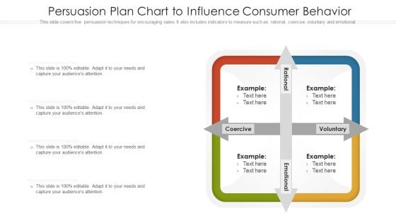 Persuasion Plan Chart To Influence Consumer Behavior Ppt PowerPoint Presentation Summary Design Templates PDF