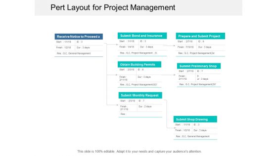 Pert Layout For Project Management Ppt Powerpoint Presentation Professional Smartart