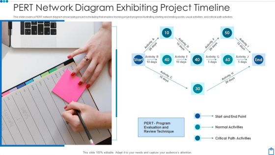 Pert Network Diagram Exhibiting Project Timeline Themes PDF