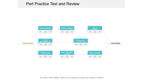 Pert Practice Test And Review Ppt Powerpoint Presentation Layouts Template