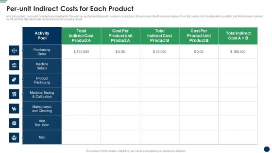 Perunit Indirect Costs For Each Product Cost Sharing And Exercisebased Costing System Guidelines PDF