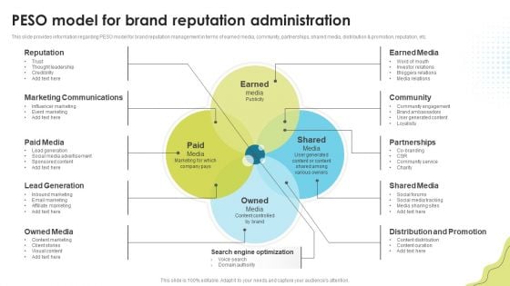 Peso Model For Brand Reputation Administration Brand Administration Portrait PDF