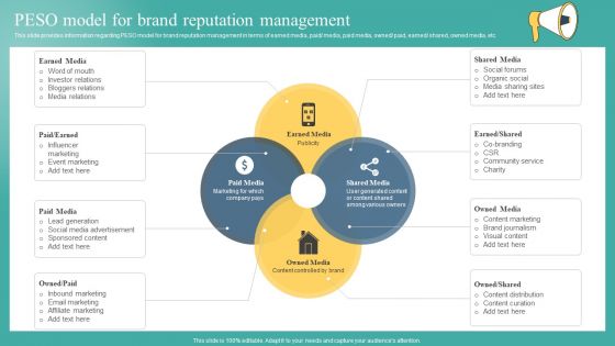 Peso Model For Brand Reputation Management Ppt Gallery Influencers PDF Peso Model For Brand Reputation Management Ppt Gallery Influencers PDF