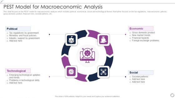 Pest Model For Macroeconomic Analysis Summary PDF