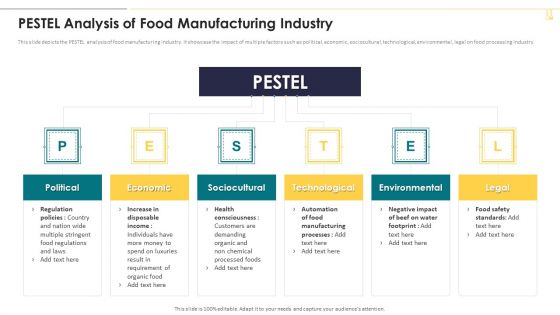 Pestel Analysis Of Food Manufacturing Industry Ideas PDF