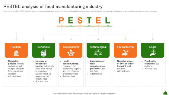 Pestel Analysis Of Food Manufacturing Industry Industry Analysis Of Food Elements PDF