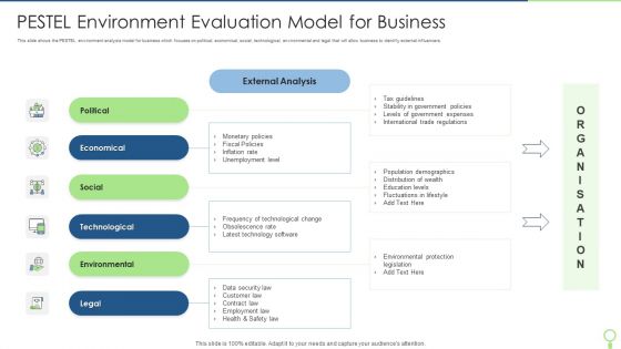 Pestel Environment Evaluation Model For Business Guidelines PDF