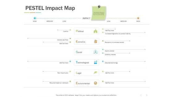 Pestel Impact Map Ppt PowerPoint Presentation Model Show