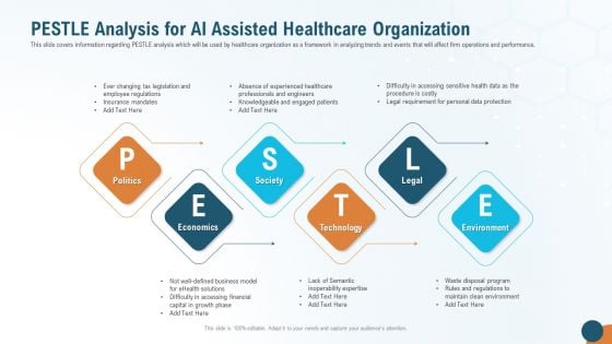 Pestle Analysis For AI Assisted Healthcare Organization Microsoft PDF