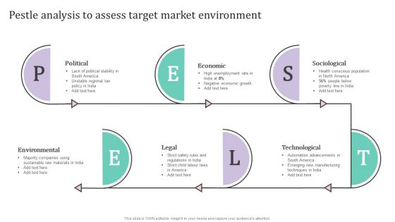 Pestle Analysis To Assess Target Market Environment Ppt PowerPoint Presentation File Slides PDF