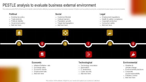 Pestle Analysis To Evaluate Business External Environment Mockup PDF