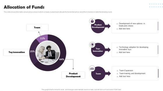 Pet Supplies Company Fundraising Pitch Deck Allocation Of Funds Inspiration PDF