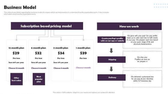 Pet Supplies Company Fundraising Pitch Deck Business Model Download PDF