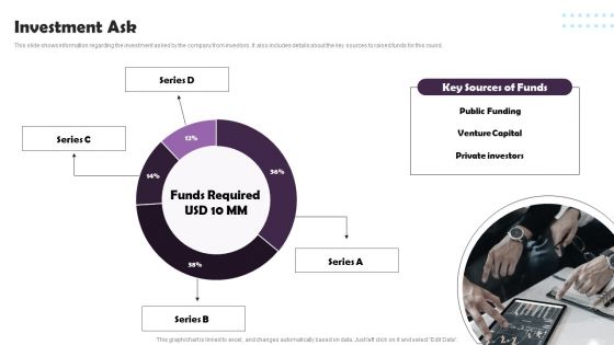 Pet Supplies Company Fundraising Pitch Deck Investment Ask Mockup PDF