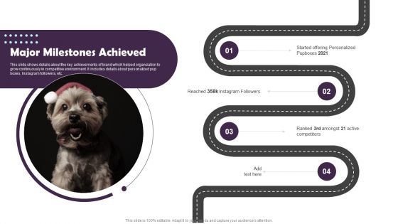 Pet Supplies Company Fundraising Pitch Deck Major Milestones Achieved Sample PDF