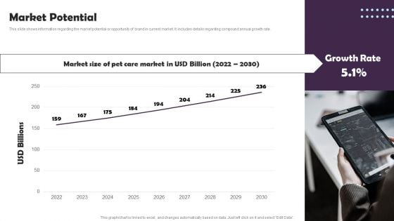 Pet Supplies Company Fundraising Pitch Deck Market Potential Background PDF