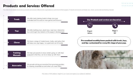 Pet Supplies Company Fundraising Pitch Deck Products And Services Offered Rules PDF