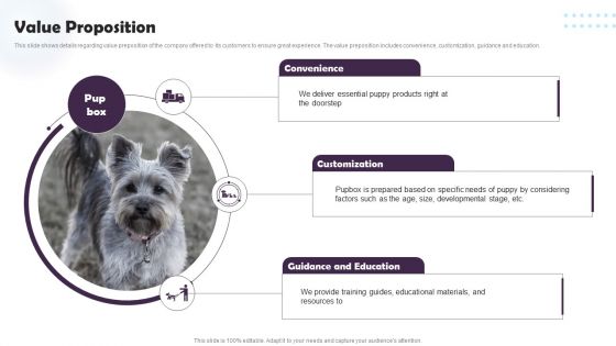 Pet Supplies Company Fundraising Pitch Deck Value Proposition Graphics PDF