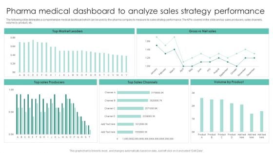 Pharma Medical Dashboard To Analyze Sales Strategy Performance Icons PDF