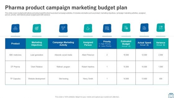 Pharma Product Campaign Marketing Budget Plan Ppt Visual Aids Infographics PDF