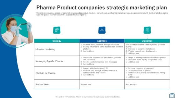 Pharma Product Companies Strategic Marketing Plan Ppt Ideas Samples PDF