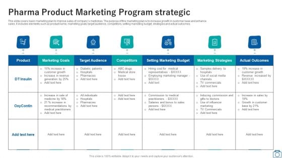 Pharma Product Marketing Program Strategic Ppt Outline Clipart Images PDF Pharma Product Marketing Program Strategic Ppt Outline Clipart Images PDF