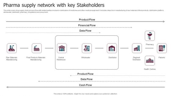 Pharma Supply Network With Key Stakeholders Icons PDF
