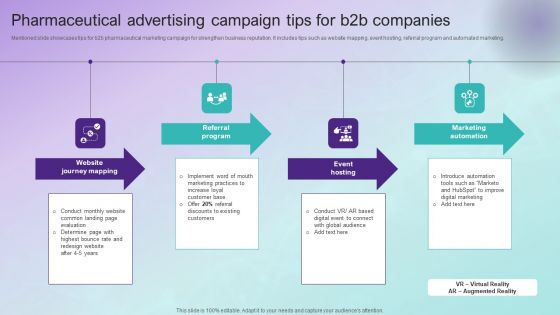 Pharmaceutical Advertising Campaign Tips For B2b Companies Clipart PDF