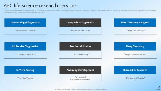 Pharmaceutical And Clinical Research Summary ABC Life Science Research Services Mockup PDF