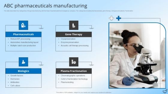 Pharmaceutical And Clinical Research Summary ABC Pharmaceuticals Manufacturing Download PDF