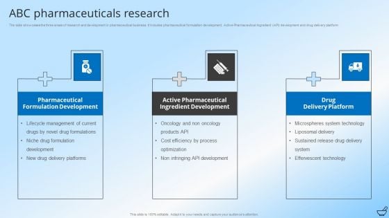 Pharmaceutical And Clinical Research Summary ABC Pharmaceuticals Research Structure PDF