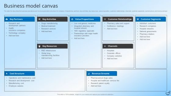 Pharmaceutical And Clinical Research Summary Business Model Canvas Mockup PDF