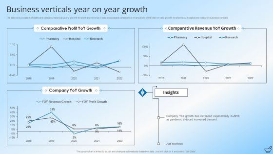 Pharmaceutical And Clinical Research Summary Business Verticals Year On Year Growth Ideas PDF