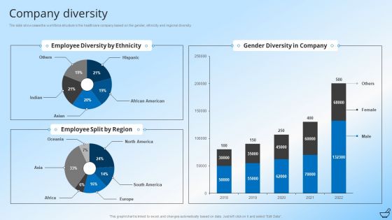 Pharmaceutical And Clinical Research Summary Company Diversity Sample PDF