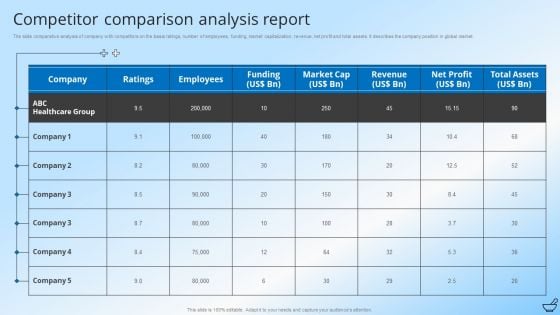 Pharmaceutical And Clinical Research Summary Competitor Comparison Analysis Report Information PDF