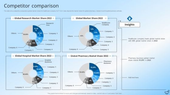 Pharmaceutical And Clinical Research Summary Competitor Comparison Inspiration PDF