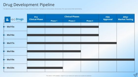 Pharmaceutical And Clinical Research Summary Drug Development Pipeline Elements PDF