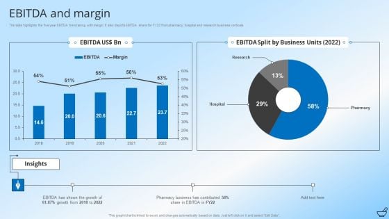 Pharmaceutical And Clinical Research Summary Ebitda And Margin Template PDF